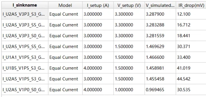 PCB裸板焦耳熱的電熱協同仿真分析