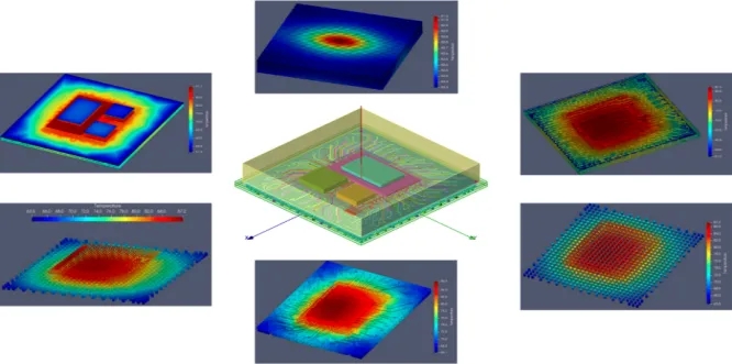 多物理場仿真賦能先進封裝溫度分布