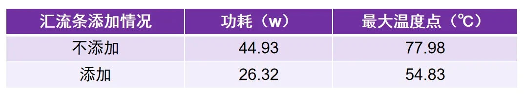 電熱協同仿真分析實例