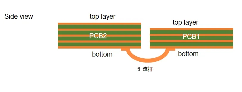 電熱協同仿真實例：多板電熱協同分析