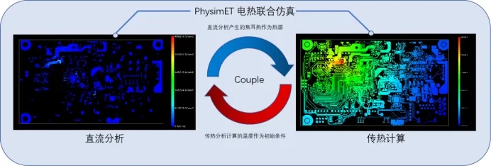 裕興木蘭<a href=http://m.sinkom.com.cn/ target=_blank class=infotextkey>多物理場仿真軟件</a>電熱聯合仿真軟件PhySim ET