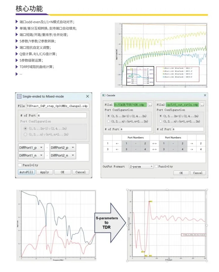 S參數(shù)后處理軟件TSUtility