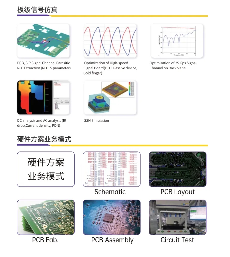 Chiplet一站式解決方案