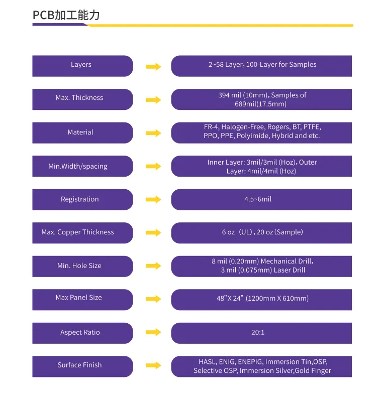 Chiplet一站式解決方案